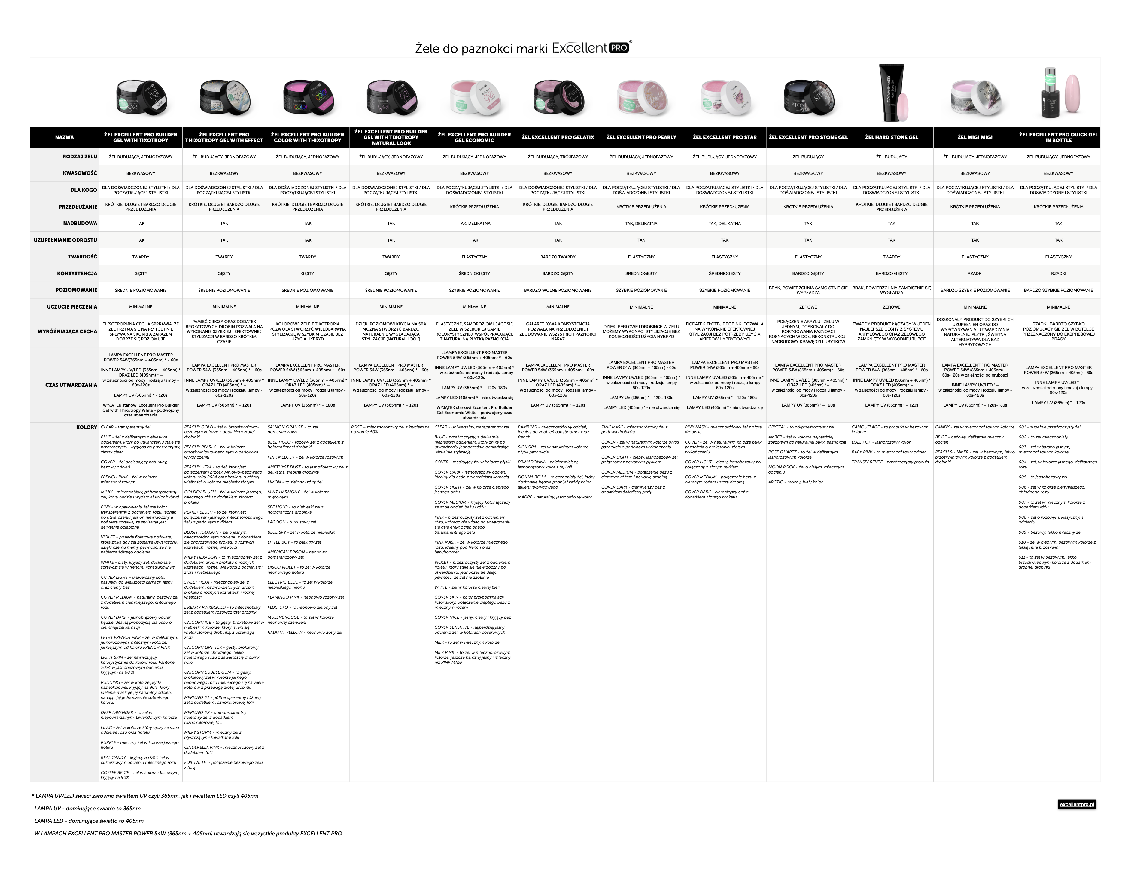 Który żel do paznokci z linii Excellent PRO będzie najlepszym wyborem?