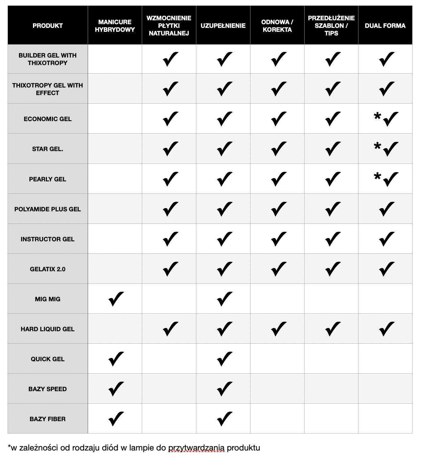 Porównanie żeli Excellent PRO Porównanie żeli Excellent PRO