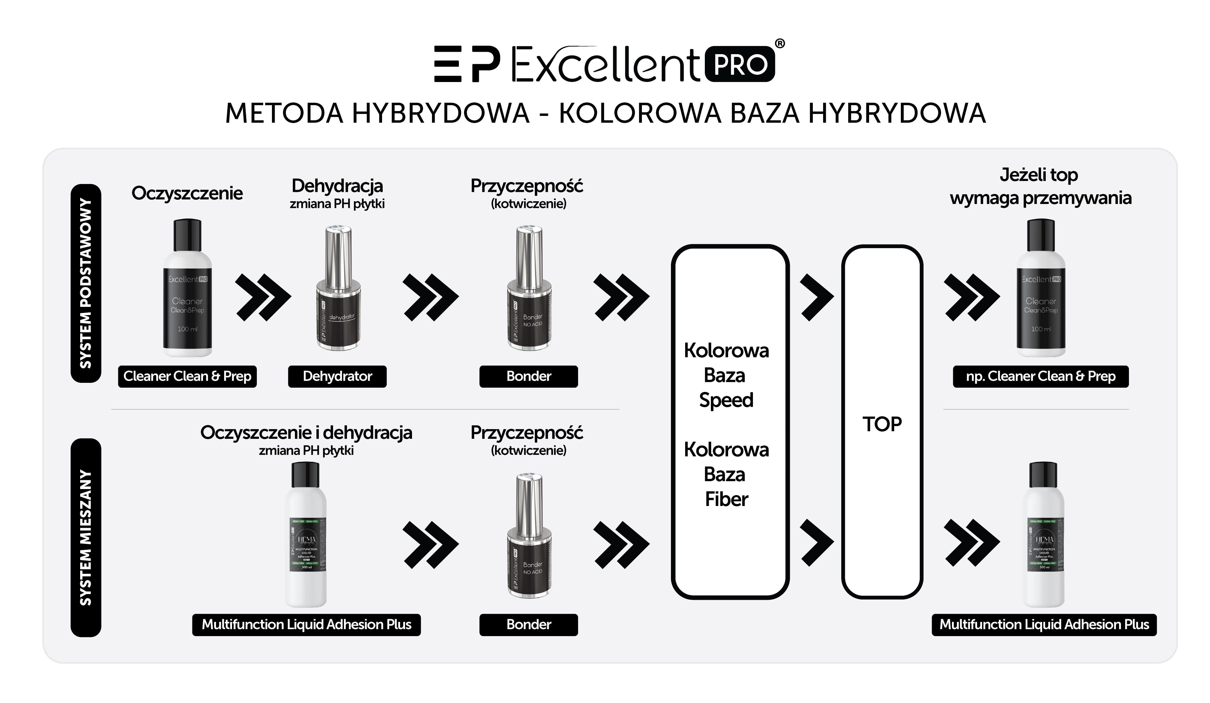 System Excellent PRO Kolorowa Baza Hybrydowa