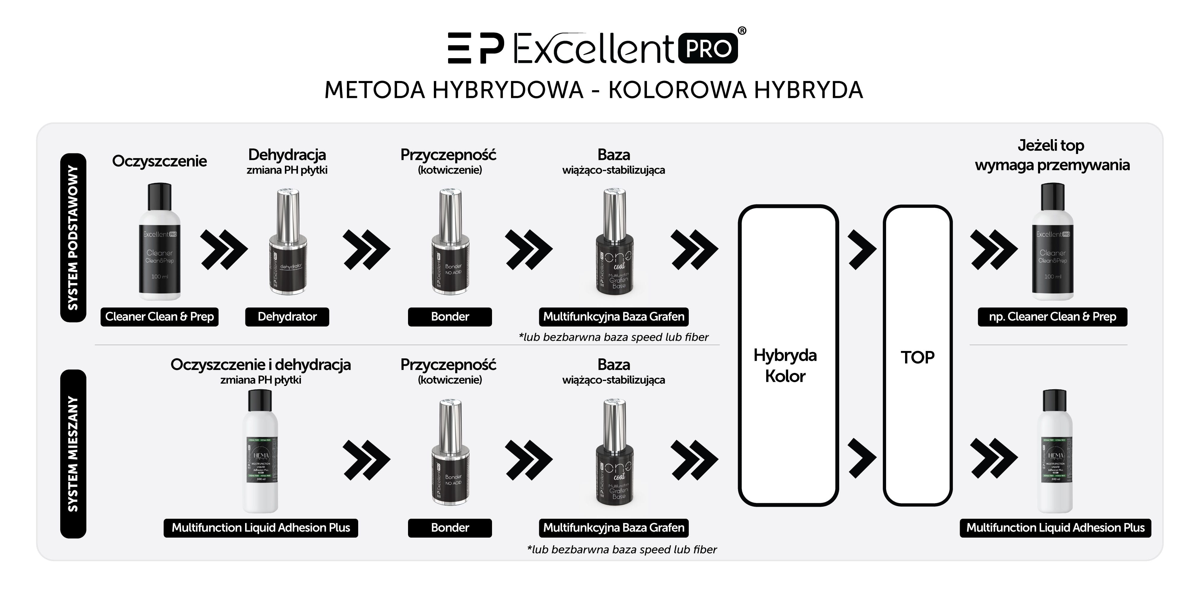 System Excellent PRO Kolorowa Hybryda System Excellent PRO Kolorowa Hybryda